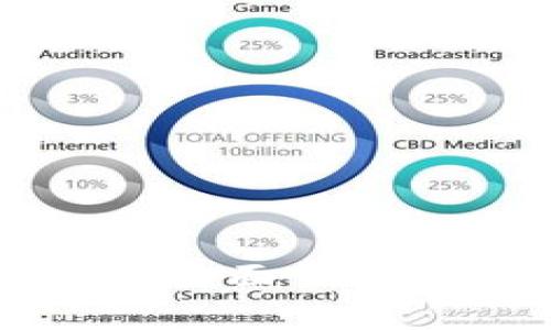 Tokenim安全性分析:全面了解加密货币的保护措施