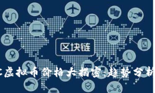 2023年BUC虚拟币价格大揭密：趋势分析与市场前景