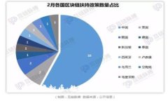 RATI虚拟币：数字资产投资