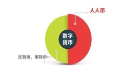 深入解析虚拟币杠杆交易