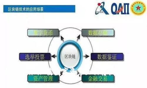 探索Tokenim: 使数字资产互相转换的便捷工具