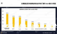 阿里巴巴虚拟币投资的趋