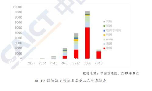 以下是按照您的要求生成的内容：

曼联虚拟币：足球与区块链结合的新时代