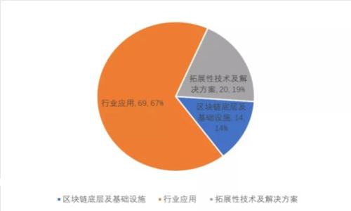 如何将ImToken中的加密货币转移到币安？详细指南与注意事项