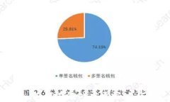 打牌虚拟币：如何在游戏