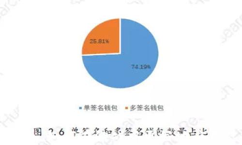 
打牌虚拟币：如何在游戏中更好地应用虚拟货币