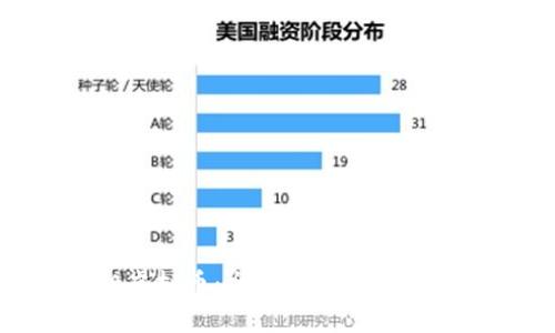 SDA虚拟币：全面解析与投资指南