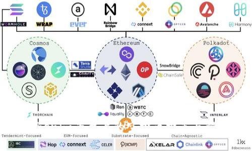 Tokenim平台上的空投币推荐与解析