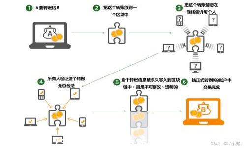
深入了解Polygon虚拟币：未来区块链扩展解决方案