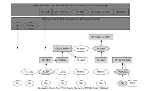思考一个易于大众且的
Tokenim与SC的完美结合：开启区块链投资新篇章