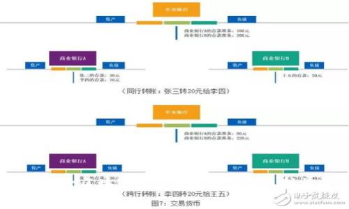 ImToken：探索区块链数字钱包的收费机制与用户体验