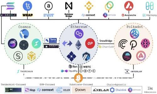 如何参与Tezos众筹并了解Tokenim的作用