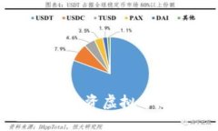 : 诈骗犯如何利用投资虚拟