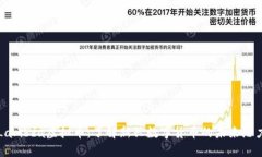 Lambda虚拟币：了解新兴数