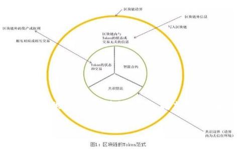 Tokenim（或称为 Tokenomy）是一个专注于建立加密货币生态系统的平台，它起源于印度尼西亚。该平台提供了一系列服务，包括加密货币交易、资产管理和区块链技术的应用开发等。在这个国家，Tokenomy致力于推动数字资产的普及和使用。

如果您需要关于Tokenomy的更多信息或相关问题，请告诉我！