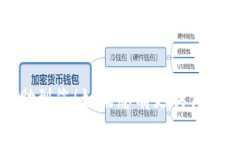 为您的Tokenim名称选择一个