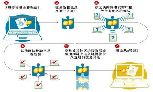 如何在im冷钱包中修改密码: 一步步指南