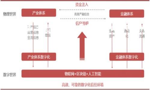 要处理“tokenim无法更新”这个问题，我们可以尝试从几个方面进行讨论和解决。首先，我们需要明确什么是Tokenim，以及为什么更新会出现问题。以下是一个、关键词和内容大纲的示例。



Tokenim无法更新的原因及解决方案