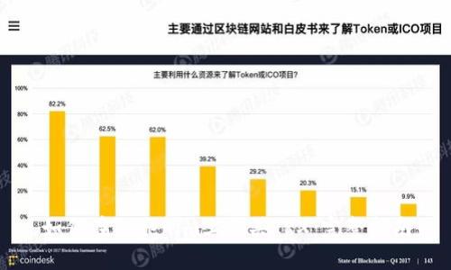 如何在Tokenim上购买TRX：完整指南