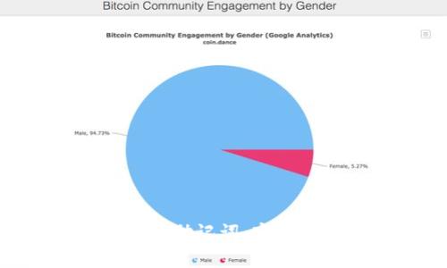 Tokenim密码与助记词：安全性与管理指南