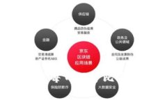 虚拟币交易如何实现每日