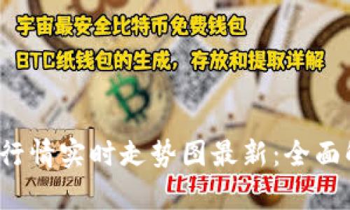 2023年虚拟币行情实时走势图最新：全面解析与投资指南
