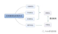 虚拟币与A股交易手续费全