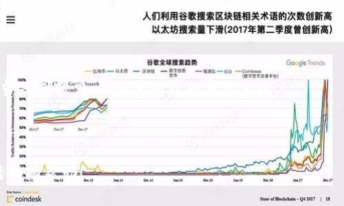 如何更好地参与Tokenim空投活动，获取加密货币的最大利益

Tokenim, 空投, 加密货币, 投资理财/guanjianci

## 内容主体大纲

### 引言
- 简要介绍Tokenim及其在加密货币领域的重要性
- 空投的定义及其对用户的吸引力

### 第一部分：Tokenim空投的基本概念
- 空投是如何运作的
- Tokenim项目的背景

### 第二部分：参与Tokenim空投的步骤
- 注册与获取钱包
- 申请空投的流程
- 社区参与的重要性

### 第三部分：空投的类型与特点
- 常见的空投类型
- Tokenim空投的独特之处

### 第四部分：如何最大化空投收益
- 持币策略与销售策略
- 参与其他生态系统的重要性

### 第五部分：风险分析与应对策略
- 空投潜在的风险
- 安全措施与风险控制

### 第六部分：Tokenim的未来展望
- Tokenim项目未来的发展方向
- 区块链技术对Tokenim的影响

### 结论
- 总结参与Tokenim空投的价值
- 鼓励用户理性投资

## 相关问题
1. 什么是Tokenim项目的基本背景和目标？
2. Tokenim空投的参与流程是什么？
3. 空投的主要类型和Tokenim空投的特征？
4. 如何选择参与的空投以最大化收益？
5. 参与Tokenim空投的潜在风险有哪些，以及应如何规避？
6. Tokenim在当前加密市场中的地位与影响力如何体现？
7. 空投活动对加密货币市场生态的影响有什么？

---

### 问题1：什么是Tokenim项目的基本背景和目标？

Tokenim项目简介

Tokenim是一个旨在通过区块链技术为用户提供simplified的投资和理财方案的加密货币项目。该项目的目标是通过创新的技术，简化用户的交易过程，提升用户的资产管理效率。Tokenim希望结合传统金融与加密金融的优势，为用户创造更好的投资环境。

Tokenim的愿景与使命

Tokenim的愿景是构建一个去中心化的金融生态，让每位用户都能通过简单的操作享受到加密资产带来的收益。其使命是通过教育与引导用户，帮助他们更好地了解加密货币的世界，并在这一领域中做出明智的投资决策。

Tokenim的技术基础

Tokenim依托于区块链技术，利用智能合约确保透明度和安全性。项目团队拥有丰富的行业经验，力求通过技术创新来提升用户体验。同时，其安全机制和风控体系也将成为用户参与的重要保障。

---

### 问题2：Tokenim空投的参与流程是什么？

了解空投的基本概念

空投（Airdrop）是加密货币项目向公众分发其代币的一种营销手段，目的是为了推广其项目和增加用户基础。用户通常需要完成一些简单任务，例如关注社交媒体、注册账户或推荐朋友等。

参与Tokenim空投的步骤

参与Tokenim空投通常包括以下几个步骤：

1. **注册账户**：用户需要在Tokenim官网上注册一个账户，并提供必要的信息以确保其身份的真实性。
   
2. **获取数字钱包**：用户需创建或绑定一个数字钱包，以便接收空投后的代币。

3. **关注社交媒体**：用户需要按照要求关注Tokenim的官方社交媒体平台，以便获取最新消息和活动信息。

4. **完成任务**：根据Tokenim公布的规则，用户需完成特定的任务，如填写调查问卷、参与社群讨论等。

5. **提交申请**：完成任务后，用户需提交申请，以便Tokenim团队审核并发放空投代币。

确认参与资格

通常情况下，Tokenim会设置一些资格限制，例如要求用户在特定的社群具有一定的活跃度，或是在其他平台参与过Tokenim的活动。用户应认真阅读参与要求，以保证其成功获取空投。

---

### 问题3：空投的主要类型和Tokenim空投的特征？

空投的主要类型

在加密货币领域，空投通常分为几种主要类型：

1. **标准空投**：按照一定的比例向符合条件的用户分发代币，通常是任意的。

2. **持币空投**：根据用户持有的某种代币的数量，发放新代币。这一部分用户需要在规定时间之前持有特定代币。

3. **任务空投**：参与者需要完成一些特定的任务才能获得代币。这通常包括社交媒体推广等活动。

4. **随机空投**：在特定社区中随机选取用户进行空投，增加用户参与的兴奋感。

Tokenim空投的独特之处

Tokenim的空投设计特殊，核心在于增强用户的参与感。这些特点包括：

1. **多样化的任务**：Tokenim不仅提供常规的社交媒体任务，还会推出一些富有创意的互动活动，增加用户的参与乐趣。

2. **社区建设**：强调用户在Tokenim社群中的互动，鼓励用户反馈和建议，从而建立一个良性循环。

3. **持续激励**：在空投结束后，Tokenim还会定期举办类似活动，保持用户的关注和参与度。

总结

通过以上空投类型的对比，用户可以清晰地看到Tokenim在活动设计上的用心与创新，这不仅有利于项目本身推广，也为用户带来了更多的获得机会。

---

### 问题4：如何选择参与的空投以最大化收益？

有效选择空投的策略

参与空投活动时，用户不仅可以获取免费的代币，还可能通过这些代币获得丰厚的未来回报。要最大化收益，需要采取一定的策略：

1. **调研项目背景**：在选择参与某个空投之前，用户应先了解项目的背景、团队、愿景及技术基础。一个好的项目通常会有一个强大的团队和明确的发展规划。

2. **关注市场动向**：结合加密市场的走势，识别有潜力的项目。比如，看NFT、去中心化金融等领域的热门项目，往往能带来更高回报。

3. **分析代币的价值**：参与空投后，用户需关注代币的价值，以及项目实施进度，判断是否有继续持有的必要。

稳定的投资心态

用户在参与空投时，需保持冷静，理性的分析，做到不盲目追热，选则成熟且有潜力的项目。同时需要有稳定的投资心态，尤其在市场波动大时，保持耐心与冷静尤为重要。

持续学习与调整

随着市场的发展，用户需不断学习最新的市场动态与投资理念，合理调整投资策略，以适应市场的变化。

---

### 问题5：参与Tokenim空投的潜在风险有哪些，以及应如何规避？

参与空投的风险类型

尽管空投是获取代币的一个“廉价”渠道，但参与空投活动同样存在一些潜在的风险：

1. **诈骗风险**：随着加密货币热度的上涨，市场上出现了不少假冒的空投活动。用户在参与之前，需确保项目的真实性。

2. **隐私泄露风险**：一些空投活动会要求用户提供个人信息，若项目方未能妥善处理，可能导致用户隐私泄露。

3. **资金损失风险**：有些项目在空投后可能会因为发展不力而导致代币价值大幅下降。

风险规避的策略

为了降低风险，用户可以采取以下几项策略：

1. **多方验证项目的可信度**：可以通过社交媒体、论坛等渠道查找项目的反馈和评价，确保其真实性。

2. **小心处理个人信息**：参与空投时，尽量避免提供过多的个人信息，特别是敏感信息。

3. **保持理性投资**：在参与空投之后，用户应关注代币表现与项目动态，及时调整持仓或止损以保护自身资产。

总结

参与Tokenim空投虽然有潜在收益，但同样伴随着风险，用户需加强自我保护意识，在保证安全的前提下积极参与，以获取最大的收益。

---

### 问题6：Tokenim在当前加密市场中的地位与影响力如何体现？

Tokenim的市场定位

Tokenim作为一个新兴的加密货币项目，正努力通过创新的思维和优秀的团队迅速提升其市场知名度。其在市场中的定位主要是科技驱动的金融服务平台，致力于为用户提供高效的交易与资产管理解决方案。

市场表现的影响力

Tokenim在市场中的影响力体现在多个方面：

1. **用户基础的快速增长**：通过不断的空投及活动，Tokenim吸引了大量用户参与，提高了活跃度。

2. **行业评论的积极反馈**：Tokenim获得业内专家和分析师们的认可，因其创新的技术以及独特的商业模式而获得好评。

3. **融资能力与合作伙伴**：Tokenim不断吸引风险投资，显示出其良好的成长潜力。同时与其他区块链项目或机构的合作，也为其在市场树立了良好的品牌形象。

Tokenim的未来发展潜力

未来，伴随区块链技术的日益成熟及用户需求的不断变化，Tokenim有望在加密市场中占据更大的市场份额，并推动更多用户采纳其产品与服务，成为行业的领军者之一。

---

### 问题7：空投活动对加密货币市场生态的影响有什么？

空投的市场影响

空投活动在加密市场中不仅对项目本身有益，还对整个市场生态产生深远的影响：

1. **促进项目推广**：空投是项目方推广及获取用户的有效手段，有助于加速用户基础的建立。

2. **增加市场活跃度**：大量用户参与空投活动，提升了市场的互动性，有利于增强用户之间的粘性。

3. **促进生态系统的构建**：通过空投，用户更容易接触到新项目，为生态环境输送新鲜血液，从而推动技术与应用的多样化。

潜在的负面影响

不过，空投活动也可能带来一些负面影响，如市场泡沫加剧、一些用户短期内频繁交易导致的价格波动等。因此，在促进积极影响的同时，市场上的各方也应保持警惕，理性对待空投带来的变化。

总结

空投活动在加密货币市场中扮演着重要的角色，既带来了机会，也伴随风险。为了实现可持续发展，各方应当共同努力，以促进健康的市场生态。

--- 

以上是有关Tokenim及时空投的内容构架与相关问题的详细扩展。希望能对您理解Tokenim项目及空投活动有帮助！