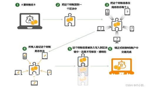 圣诞币虚拟币：向数字资产投资的新趋势