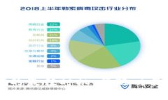 虚拟货币交易的最佳时机