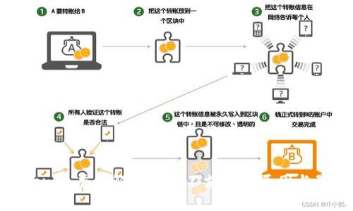 Tokenim平台解析：ETC不支持的原因与影响