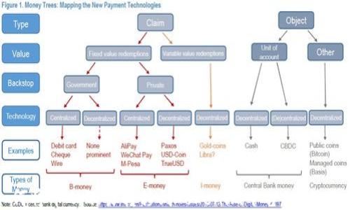 
如何将币从欧易转移到Tokenim平台：详细指导