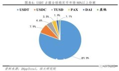 深入探讨虚拟代币Water币：