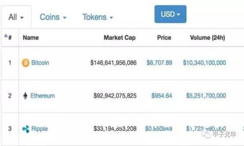 Tokenim领币：如何在加密市场中快速获利