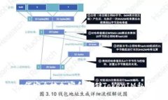 如何安全地加密和存储T