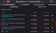 如何投资虚拟币LTK：新手