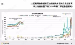 如何便捷地为Tokenim账户充