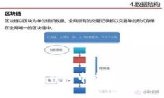 如何在imToken钱包中查看和