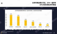 如何使用Tokenim购买ETH：新
