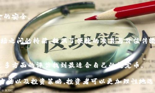 biao ti/biao ti
虚拟币的选择：哪些币种稳定性较高？

/guanjianci
虚拟币, 稳定币, 加密货币, 投资策略

### 内容主体大纲

1. 引言
   - 虚拟币概述
   - 稳定币的定义与重要性

2. 稳定币的分类
   - 法币支持的稳定币
   - 加密资产支持的稳定币
   - 无抵押的算法稳定币

3. 稳定币的特点与优势
   - 抵御波动性
   - 提高流动性
   - 易于使用与转移

4. 高稳定性虚拟币推荐
   - USDT（泰达币）
   - USDC（Circle的美元币）
   - DAI（去中心化稳定币）
   - BUSD（币安的美元币）

5. 如何评估虚拟币的稳定性
   - 市场价值和流动性
   - 发行机制与合规性
   - 透明度与审计

6. 投资稳定币的策略
   - 投资组合的多样化
   - 利用稳定币进行交易
   - 参与DeFi项目的借贷与收益

7. 常见问题解答
   - 虚拟币和传统金融的区别是什么？
   - 稳定币是如何保持稳定性的？
   - 在哪些情况下应该投资稳定币？
   - 稳定币的风险与收益分析
   - 投资稳定币需要注意哪些事项？
   - 稳定币在未来的作用是什么？
   - 如何挑选适合自己的稳定币？

### 内容展开

#### 引言

虚拟币，或称加密货币，自比特币诞生以来，已经发展成为当前市场中一种重要的资产形式。然而，随着市场的快速变化，许多用户面临着投资风险和波动性的问题。在这种情况下，稳定币应运而生，成为投资者的一个重要选择。

稳定币是指其价格相对稳定的一类加密货币。它们通常以法定货币、某种商品或其他加密资产作为支持，以减少价格波动。稳定币因其较高的安全性和流动性，逐渐获得越来越多的投资者青睐。

#### 稳定币的分类

法币支持的稳定币
法币支持的稳定币是指其价值由特定的法定货币进行支持，通常是1:1的比例，比如每发行一枚稳定币，背后就有一个相应的法币作为储备。这样的设计使得它们在一定程度上与法定货币保持同步。

加密资产支持的稳定币
这类稳定币是由其他加密资产作为抵押品，例如以太坊等。由于加密资产本身也存在波动性，因此这种稳定币的稳定性会受到支持资产波动的影响。

无抵押的算法稳定币
无抵押的算法稳定币依赖智能合约和算法来调节供应，以达到价格稳定。这种模式较为新颖，但其稳定性通常较难保证。

#### 稳定币的特点与优势

抵御波动性
稳定币的最大优势便是它能够有效地抵御市场价格波动。对于那些希望在加密货币市场中维护其价值的投资者来说，稳定币提供了一个相对安全的避风港。

提高流动性
由于稳定币通常与法定货币保持1:1的关系，因此它们在加密市场中的流动性较高，可以作为交易的中介，方便用户之间的转移与交易。

易于使用与转移
稳定币与其他加密货币相比，更加便于进行日常交易和支付，用户可以随时转换为法定货币进行消费，增强了其实用性。

#### 高稳定性虚拟币推荐

USDT（泰达币）
USDT作为最早的稳定币之一，广泛用于加密货币交易市场。它由泰达公司发行，承诺每一枚USDT背后都有相应的美元作为抵押，基本上实现了价值的稳定。

USDC（Circle的美元币）
USDC是由Circle发行的稳定币，具有较高的透明度。每月，Circle都会进行审计，确保其发行的USDC与相应的美元储备完全匹配，增加了用户对其信任。

DAI（去中心化稳定币）
DAI是由MakerDAO平台发行的一种去中心化稳定币，其价格并非与固定的法币挂钩，而是依赖智能合约和抵押品维护其稳定性。虽然DAI受到市场波动的影响，但它仍然提供了一种相对稳定的价值。

BUSD（币安的美元币）
BUSD是币安交易所推出的一种稳定币，同样与美元挂钩。作为合规化的稳定币，BUSD得到监管机构的认可，其透明度较高，适合投资者使用。

#### 如何评估虚拟币的稳定性

市场价值和流动性
在评估稳定币的稳定性时，市场价值和流动性是两个重要指标。市场价值越高，其在市场中的影响力和接受度越强，流动性也越充足，从而增加其稳定性。

发行机制与合规性
发行机制的透明度和合规性对于稳定币的稳定性也是至关重要的。能够清晰说明资产支持和保障措施的稳定币更容易赢得用户的信任。

透明度与审计
透明度是用户选择稳定币的重要依据。在选择稳定币时，最好关注其是否定期进行审计，以及其实际的资产支持情况。

#### 投资稳定币的策略

投资组合的多样化
将稳定币纳入投资组合是降低风险的有效手段。即使在波动性市场中，稳定币也能保持相对稳定，从而抵消其他高风险资产的波动。

利用稳定币进行交易
投资者可以利用稳定币进行高频交易，获取快速的市场流动性。这在市场快速变化时尤为重要，可以帮助投资者及时调整策略。

参与DeFi项目的借贷与收益
稳定币还可以用于DeFi（去中心化金融）项目中，投资者通过借贷或流动性提供等方式，获取利息收益，从而提高资金的使用效率。

#### 常见问题解答

虚拟币和传统金融的区别是什么？
虚拟币和传统金融最显著的区别在于去中心化的特性。虚拟币是通过区块链技术实现的，没有中央管理机构，因此具有更高的透明度和抗审查能力。而传统金融则通常依赖于银行等中心化机构进行管理与调控。

稳定币是如何保持稳定性的？
稳定币通过各种机制保持其价值稳定。例如，法币支持的稳定币通过将相应量的法定货币储备与发行的稳定币进行担保来实现；而算法稳定币则是依靠智能合约和算法调节供应来平衡需求与价格波动。

在哪些情况下应该投资稳定币？
投资者在市场波动较大时，可以考虑投资稳定币以降低风险。此外，当投资者希望在市场上进行交易但不希望承担高风险时，稳定币也是一个不错的选择。

稳定币的风险与收益分析
虽然稳定币通常相对安全，但也存在一定风险，如流动性风险、智能合约风险等。然而，通过合理的投资策略，投资者仍能获得稳定币带来的收益。

投资稳定币需要注意哪些事项？
投资稳定币时，用户应关注其支持的资产种类发行机制、流动性及合规性风险，确保其资金的安全。

稳定币在未来的作用是什么？
随着加密市场的不断发展，稳定币的作用将愈加重要，它们为传统金融体系与加密货币市场之间的桥梁，提供了便捷的交易与价值传输方式。

如何挑选适合自己的稳定币？
投资者在挑选稳定币时应关注其背后的资产构成、透明度、市场流动性以及历史表现，通过多方面的评估找到最适合自己的稳定币。

以上是关于虚拟币稳定性高的分析与介绍。通过了解稳定币的分类、特点、推荐币种、评估方法以及投资策略，投资者可以更加理性地选择适合的虚拟币进行投资。同时，了解相关问题能帮助投资者更全面地认识这一领域。