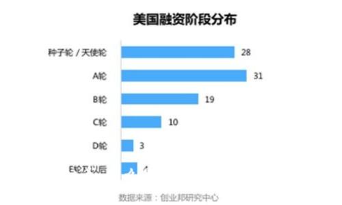 深入了解虚拟币：什么是虚拟货币及其未来发展趋势