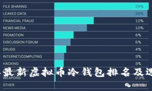 2023年最新虚拟币冷钱包排名及选购指南