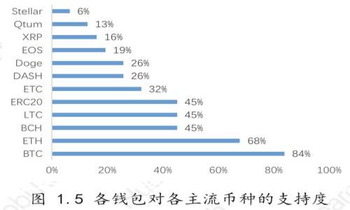 如何理解ETC与TokenIM的关系及其应用前景