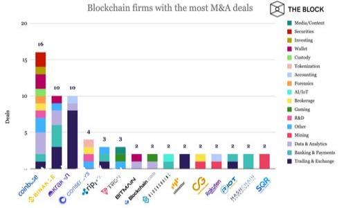    如何安全有效地进行Tokenim的DApp授权  / 

 guanjianci  Tokenim, DApp授权, 数字资产管理, 区块链安全  /guanjianci 

## 内容主体大纲

1. 引言
   - DApp与Tokenim概述
   - DApp授权的重要性

2. Tokenim平台概述
   - Tokenim的定义与功能
   - Tokenim在数字资产管理中的角色

3. DApp授权的工作原理
   - DApp授权流程
   - 用户身份验证方法
   - 权限管理机制

4. Tokenim DApp授权的优势
   - 安全性
   - 用户友好界面
   - 灵活的权限设置

5. DApp授权的常见问题
   - 遇到的授权问题与解决方案
   - Authenticator工具的使用

6. 如何进行安全有效的DApp授权
   - 步骤详解
   - 常见误区与注意事项

7. 未来展望与趋势
   - DApp授权的未来发展预测
   - Tokenim在数字资产管理的潜在影响

8. 结论
   - DApp授权的重要性总结
   - Tokenim平台对未来的启示

---

## 1. 引言

### DApp与Tokenim概述
DApp（去中心化应用）是基于区块链技术构建的应用程序，它们与传统的应用程序不同，因为DApp在去中心化网络上运行，没有中央控制机构。Tokenim则是一个专注于数字资产管理的平台，它为用户提供安全、易用的DApp授权管理工具。DApp授权是指用户允许某个DApp访问或管理其数字资产的过程。

### DApp授权的重要性
在数字化时代，DApp已成为用户与区块链生态系统交互的重要工具。然而，DApp的使用也带来了一系列安全隐患，尤其是在资产授权方面。合理的授权管理不仅能保护用户的资产安全，而且能提升用户对区块链技术的信任度。

## 2. Tokenim平台概述

### Tokenim的定义与功能
Tokenim是一个集成了多种数字资产管理功能的平台，它允许用户查看、管理和授权其持有的数字资产。通过Tokenim，用户可以轻松地与不同的DApp进行交互，并利用区块链技术实现更高效的资产管理。

### Tokenim在数字资产管理中的角色
作为一个数字资产管理平台，Tokenim不仅提供资产监控功能，还允许用户通过DApp进行投资、交易和转账等操作。它的出现让用户对数字资产的管理变得透明和简单。

## 3. DApp授权的工作原理

### DApp授权流程
用户授权DApp的过程通常包括连接钱包、确认权限、签署交易等步骤。只有经过用户授权的DApp才能获得相应的访问权限和操作权限。

### 用户身份验证方法
在DApp授权的过程中，用户身份验证是一个重要环节。Tokenim提供多种身份验证方式，比如密码、双重认证等，以确保用户信息的安全。

### 权限管理机制
Tokenim的权限管理系统允许用户灵活设置DApp的访问权限，包括全权限、部分权限及只读权限等。用户还可以随时撤回授权，保障资产安全。

## 4. Tokenim DApp授权的优势

### 安全性
Tokenim采用强大的加密技术和安全协议，确保用户的数字资产在授权过程中不会遭到盗用或损失。

### 用户友好界面
Tokenim以用户为中心设计，同时提供直观的界面，用户可以轻松完成DApp的授权和管理。

### 灵活的权限设置
Tokenim允许用户根据自己的使用需求灵活设置DApp的权限，确保能够合理分配和管理各个DApp的访问权。

## 5. DApp授权的常见问题

### 遇到的授权问题与解决方案
在使用DApp时，用户可能会遇到各种授权问题，比如权限不足、连接失败等。针对这些问题，Tokenim提供了详细的解决方案和支持。

### Authenticator工具的使用
Tokenim还提供Authenticator工具，帮助用户进行二次验证和安全审计，使DApp授权更加安全。

## 6. 如何进行安全有效的DApp授权

### 步骤详解
进行DApp授权的具体步骤包括下载Tokenim、创建或导入钱包、连接DApp、设置授权权限、确认授权等。每个步骤都需要注意相关的安全性，例如不要在不安全的网络环境下进行操作。

### 常见误区与注意事项
用户在进行授权时常常会犯一些误区，比如随意授权、忽略权限设置等。这些错误可能导致资产损失，用户需要谨慎处理。

## 7. 未来展望与趋势

### DApp授权的未来发展预测
随着区块链技术的不断发展，DApp授权将会变得更加安全和高效，也会引入更多创新的身份验证机制。

### Tokenim在数字资产管理的潜在影响
Tokenim作为一款先进的资产管理工具，未来有望在全球范围内推广，帮助更多用户安全、高效地进行DApp授权。

## 8. 结论

### DApp授权的重要性总结
合理的DApp授权不仅保护了用户的资产，也促进了整个区块链生态系统的健康发展。Tokenim作为一个安全、便捷的DApp授权管理平台，有助于提升用户的数字资产管理体验。

### Tokenim平台对未来的启示
Tokenim为数字资产授权管理提供了有效的解决方案，并催生了更多的创新，希望在未来能继续引领行业的发展方向。

---

## 相关问题详细介绍

### 问题1: 什么是Tokenim，它解决了哪些问题？

什么是Tokenim，它解决了哪些问题？

Tokenim是一个数字资产管理平台，致力于为用户提供安全、高效的DApp授权管理工具。它的出现主要是为了解决数字资产管理中存在的各种问题，包括资产安全性不足、管理复杂度高和授权过程不透明等。

首先，Tokenim提升了数字资产的安全性。许多用户在使用DApp时面临风险，比如遭遇黑客攻击、资产被盗等。而Tokenim通过加密技术和分布式存储来保障用户资产的安全。

其次，它简化了用户的资产管理流程。用户能通过Tokenim一站式管理多种DApp的授权，避免了繁琐的操作和不必要的时间浪费。Tokenim的用户友好界面则极大地降低了学习成本。

再次，Tokenim注重授权的透明度。用户可以随时查看各个DApp的授权状态，并根据实际需求灵活调整权限，这一点对于提高用户的信任度至关重要。

最后，Tokenim还针对用户的不同需求，提供灵活的服务，与不同类型的DApp进行对接，使得无论是普通用户还是专业投资者都能找到合适的使用场景。

### 问题2: DApp授权的流程是怎样的？

DApp授权的流程是怎样的？

DApp授权的流程通常可以分为以下几个步骤：

1. **选择DApp**  
用户首先需要选择自己想要授权的DApp，这可以通过Tokenim平台中的DApp列表进行选择。用户在选择时应该关注DApp的信用评级和用户评价。

2. **连接钱包**  
用户需通过Tokenim连接他们的数字钱包，以便在DApp与用户之间建立安全的连接。连接钱包通常需要用户提供公钥或进行二维码扫描。

3. **请求权限**  
在用户连接钱包后，DApp会请求访问某些权限，例如查看资产余额、发送交易等。用户需要仔细阅读这些请求，确认授权范围。

4. **确认授权**  
用户在审查完权限请求后，需在Tokenim平台上进行确认。这一步通常需要用户输入密码来确保身份验证。

5. **签署交易**  
如果用户同意授权，Tokenim会提示用户签署一笔交易。这一步骤也是用于确保交易的合法性和权威性。

6. **完成授权**  
一旦所有步骤完成，用户就可以在该DApp上进行操作了。与此同时，用户可以随时通过Tokenim撤销授权，确保资产的安全。

需要注意的是，每一步都需谨慎操作，避免在不安全的网络环境下进行授权。

### 问题3: DApp授权中的安全性注意事项有哪些？

DApp授权中的安全性注意事项有哪些？

在进行DApp授权时，用户需要特别注意以下几个安全性方面的问题：

1. **防范钓鱼攻击**  
钓鱼攻击是DApp用户常见的一种安全漏洞。用户应该始终从官方渠道下载Tokenim，并警惕任何要求输入私人钥匙的请求。

2. **验证DApp的合法性**  
在选择DApp时，用户可以查看DApp的开发者背景、用户评价等信息，以确保DApp的可信度。切勿轻信广告或不明链接。

3. **限制权限**  
尽量选择最低必要权限进行授权。例如，可以选择只读权限而不是全权限，以降低资产被滥用的风险。

4. **设置双重认证**  
Tokenim允许用户启用双重认证功能，使得在进行重要操作（如大额交易）时，用户需提供额外的身份验证，可以有效增强安全性。

5. **定期检查授权状态**  
用户应定期检查自己对各个DApp的授权状态，必要时及时撤销不再需要的授权。这样不仅能防范潜在风险，还能提高资产管理的效率。

6. **保持软件更新**  
保持Tokenim等相关软件的更新，通常更新会包含安全补丁，能够有效抵御新出现的安全威胁。

7. **避免公共Wi-Fi使用**  
在进行DApp授权时，尽量避免使用公共Wi-Fi网络。这类网络容易遭受攻击，可能导致用户信息被盗取。

总而言之，在DApp授权的整个过程中，用户需要时刻保持警惕，确保每一步都在安全的环境中进行，以保障其数字资产的安全。

### 问题4: 如何撤销DApp的授权？

如何撤销DApp的授权？

撤销DApp的授权是用户保护自己数字资产安全的一个重要环节。Tokenim平台为用户提供了便捷的撤销授权功能，用户只需按照以下几个步骤操作即可：

1. **登录Tokenim**  
首先，用户需登录自己的Tokenim账户以进入主界面。

2. **进入授权管理模块**  
在主界面上，用户可以找到“授权管理”或“DApp授权”模块，该模块将列出所有当前已经授权的DApp。

3. **选择DApp**  
用户需要查看自己的授权列表，找到想要撤销授权的DApp，点击进入其详情页面。

4. **撤销授权**  
在DApp的详情页面，用户将看到“撤销授权”按钮，点击后系统将提示用户确认撤销操作。通过确认后，该DApp的权限将被立即撤销。

5. **检查授权状态**  
撤销授权后，用户可以返回授权管理模块，确认已撤销的DApp不再出现在授权列表内，以确保操作成功。

需要注意的是，撤销授权后，用户将无法再使用该DApp的任何服务或功能，因此用户应谨慎操作，确保确实需要撤销该DApp的授权。

### 问题5: 为什么DApp授权需要身份验证？

为什么DApp授权需要身份验证？

身份验证在DApp授权中具有至关重要的作用，主要有几个原因：

1. **保护用户资产**  
身份验证是保护用户数字资产的重要手段。在区块链环境下，用户的资产往往以代币形态存在，这些代币一旦被不法分子获取，将无法追溯。因此，确保用户的身份是至关重要的。

2. **防止未经授权的访问**  
通过身份验证，系统能确保只有经过确认的用户才能访问自己的资产，从而防止其他人未经授权访问用户的数字资产，降低了潜在的诈欺风险。

3. **确保交易的合法性**
身份验证可以确保证明交易是由合法用户发起的，避免恶意交易或洗钱等违法行为的发生。大部分DApp在执行重要交易或管理资产时都会要求用户进行身份验证。

4. **增强用户信任**  
在用户与DApp进行交互的过程中，如果系统对身份验证过程设定了严格的要求，用户在使用时会感到更安心，愿意持续使用该平台。

5. **符合监管要求**  
随着数字资产市场的发展，各国政府对于数字资产的监管政策逐渐完善，身份验证已成为符合相关法律法规的重要手段。通过身份验证，DApp能有效遵循法律要求，维护行业的健康发展。

### 问题6: 使用Tokenim管理DApp授权的优势是什么？

使用Tokenim管理DApp授权的优势是什么？

Tokenim在DApp授权管理方面提供了一系列优势，使得用户能够更加方便、安全地管理他们的数字资产：

1. **高安全性**  
Tokenim采用最新的加密技术和安全协议来保护用户的资产，确保所有操作的安全性，让用户无需担心资产被盗或遭遇攻击。

2. **用户友好的界面**  
Tokenim在界面设计上注重用户体验，所有功能都经过精心设置，用户可以轻松找到需要的操作，减少学习成本。

3. **集中管理**  
用户无需在不同的DApp中来回切换，Tokenim允许用户通过一个平台集中管理各种DApp的授权，极大地方便了用户的数字资产管理。

4. **灵活的权限设置**  
Tokenim允许用户根据实际需要灵活设置每个DApp的访问权限，这样即使是初级用户也能很清楚地理解各种权限的功能和限制。

5. **及时的撤销功能**  
用户可以随时撤销对各个DApp的授权，确保自己的资产安全。这种及时性是高效管理数字资产的重要保障。

6. **社区支持**  
Tokenim拥有活跃的用户社区，用户在遇到问题时能够及时获得帮助和支持，提高整体的使用体验。

7. **教育资源**  
Tokenim提供丰富的教育资源，包括教程、视频讲解等，帮助用户更好地理解DApp授权与管理，从而提升用户的操作信心。

### 问题7: DApp授权对区块链生态系统的影响是什么？

DApp授权对区块链生态系统的影响是什么？

DApp授权对区块链生态系统的影响非常深远，主要体现在以下几个方面：

1. **提升用户信任**  
合理的DApp授权机制有助于提升用户对区块链环境的信任，使得更多的人愿意参与到数字资产的投资与管理中，从而推动整个生态系统的繁荣。

2. **促进产业发展**  
通过简化DApp的使用和管理，能够吸引更多的开发者投入到DApp的创新开发中，形成良性的产业生态，推动新兴产业的持续发展。

3. **加强安全性合规**  
随着DApp授权机制的建立，可以加强对数字资产市场的监管合规性，减少诈骗和非法行为，使市场更加透明和规范。

4. **激励机制的完善**  
通过DApp的使用和授权，用户能够参与到生态系统的激励机制中，为各方提供更高效的服务，完善数字资产的流通。

5. **用户体验提升**  
DApp授权机制为用户提供了更加顺畅的交互体验，随着用户人数的增加，区块链应用的普及度也将大幅提升。

6. **推动技术创新**  
在DApp授权的保护下，开发者将有动力推出更多有创新性的DApp应用，拓展区块链技术的应用场景，推动整个行业的技术进步。

总之，DApp授权对区块链生态系统的影响是多方面的，合理的授权机制不仅为用户提供了安全保障，也为整个区块链技术的未来发展奠定了基础。
