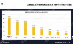 虚拟币的未来：理解李可