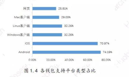 全面解析虚拟币GFT：投资价值与市场趋势