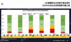    tokenim矿工费空投：如何