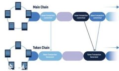 Tokenim 安卓版：轻松管理与