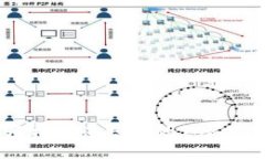 从零开始，轻松开通EOS的
