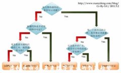   虚拟币白条：未来数字货